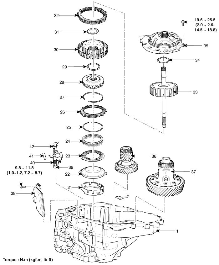 Automatic Transaxle System > Automatic Transaxle System > Automatic